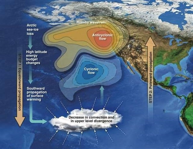 El deshielo del Ártico podría generar más sequía en California