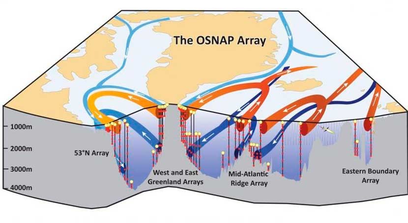 Las aguas del oeste de Europa, clave para regular el clima