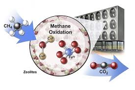 Convertir metano en CO2, una solución contra el cambio climático