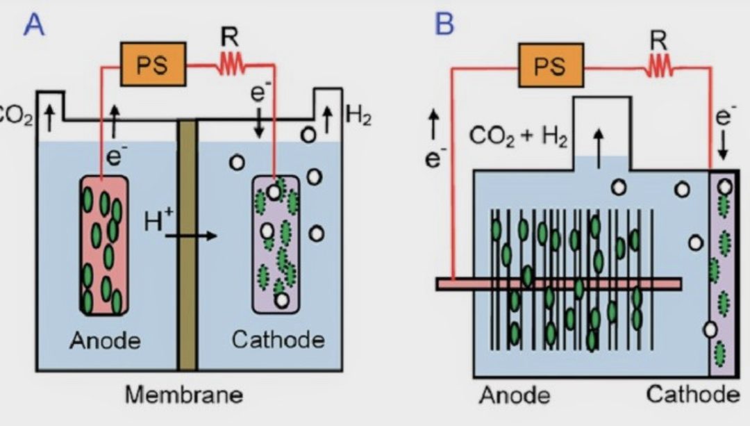 Reactor químico que produce hidrógeno