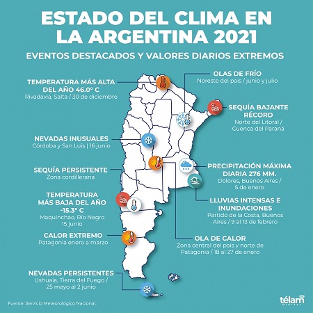 Anomalías y eventos climáticos extremos del 2021